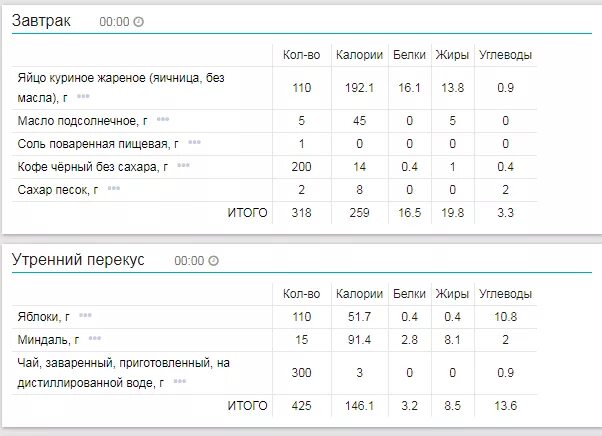 Калории в 1 курином яйце. Яичный белок калорийность на 100 вареный. Сколько калорий жиры 1 яйце. БЖУ 1 яйца вареного.