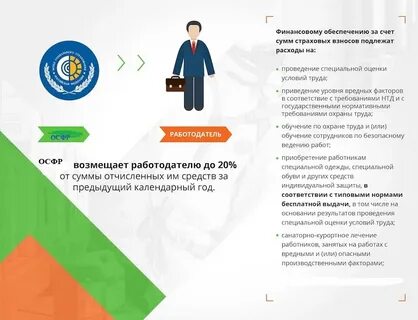 Возмещение фсс медосмотра