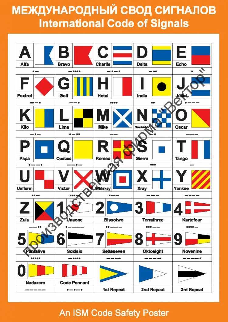 Международный свод сигналов. Свод сигналов МСС. Плакат Международный свод сигналов. Сигнальные флаги МСС.