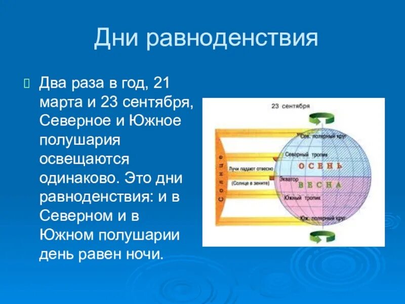 День равноденствия. Дни равноденствия и солнцестояния. Движение земли день равноденствия. Весеннее солнцестояние Дата. 23 сентября через