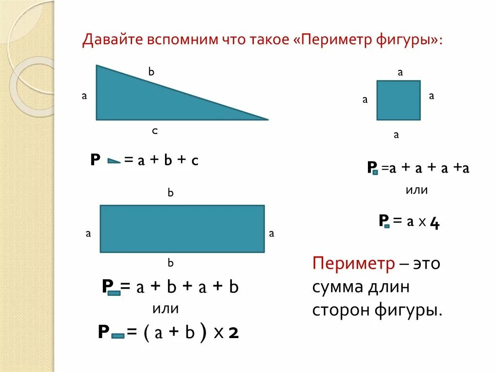 Формулы нахождения периметра и площади. Формулы площади и периметра фигур. Формулы нахождения площади и периметра фигур 4 класс. Формулы нахождения периметра 2 класс.