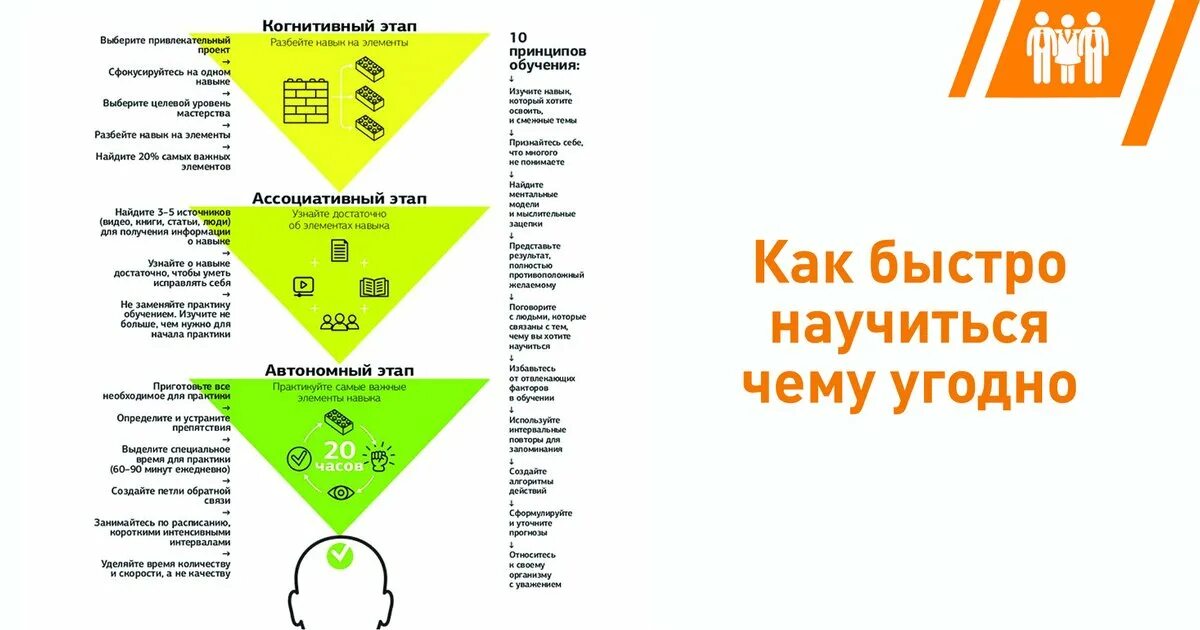Как научиться чего то хотеть. Первые 20 часов джош кауфман. как быстро научиться чему угодно. 20 часов как быстро научиться чему угодно. как научиться чему угодно за 20 часов.