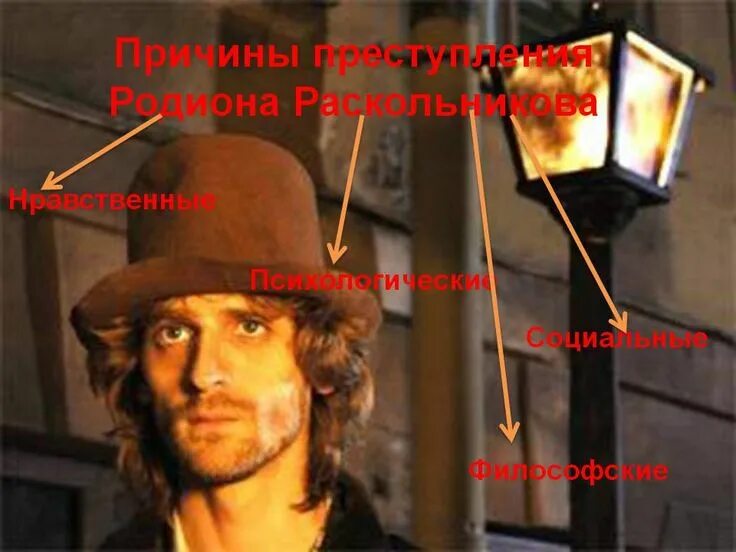 Владимир кошевой в фильме преступление и наказание. Раскольников в шляпе. Циммермановская шляпа преступление и наказание. Родион раскольников преступление и наказание. Владимир кошевой преступление и наказание.