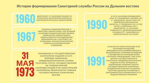 Служба сэс отзывы