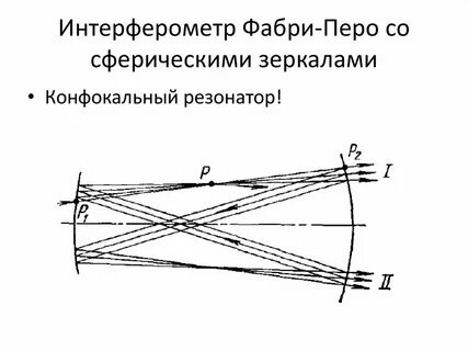 Резонатор фабри перо