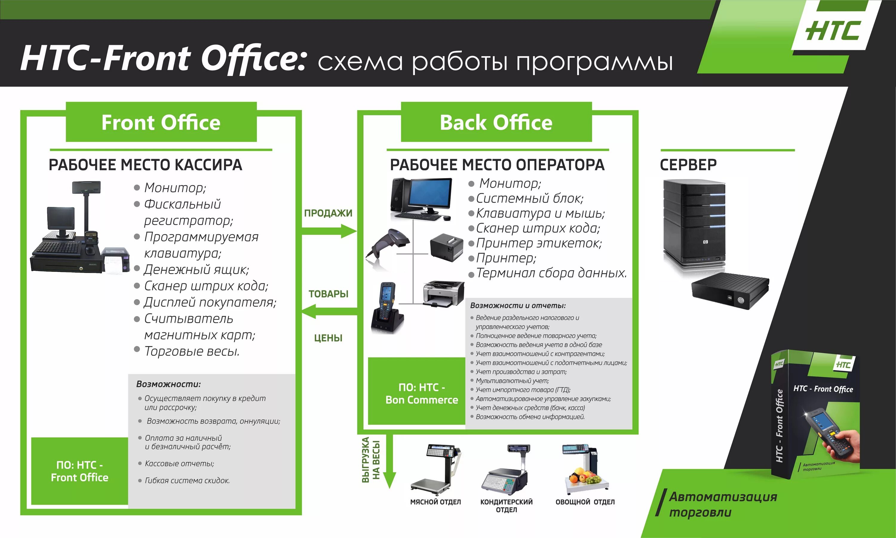 Средства office