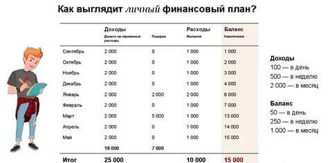 Финансовые примеры