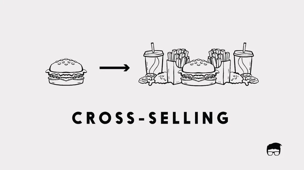 Cross eat. Cross selling. Кросс продажи. Up sell Cross sell что это. Кросс продажи в банке.