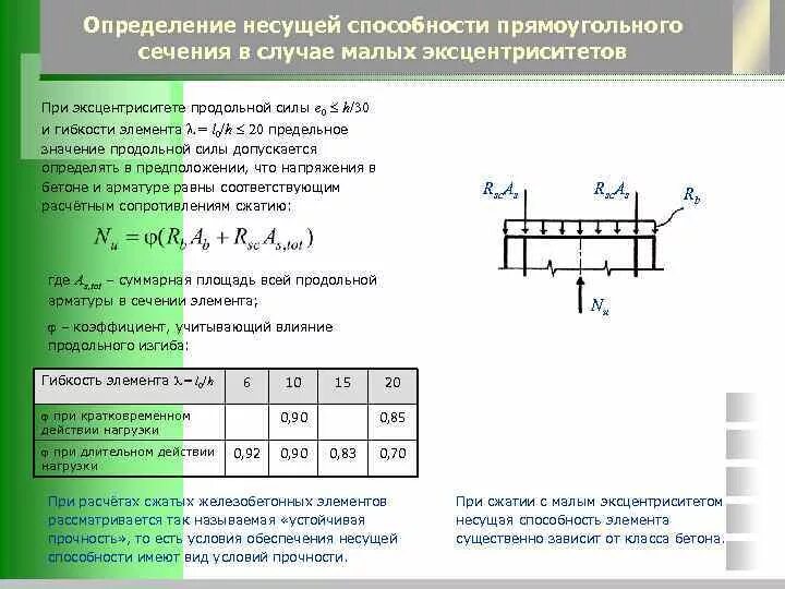Несущий элемент определение