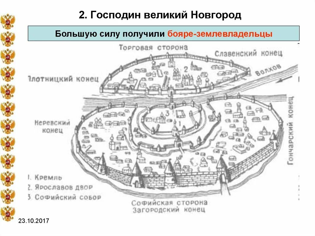 Древний новгород располагался. Новгород схема 13 век. план древнего новгорода великого. план великого новгорода 13 века. великий новгород план древнего города.
