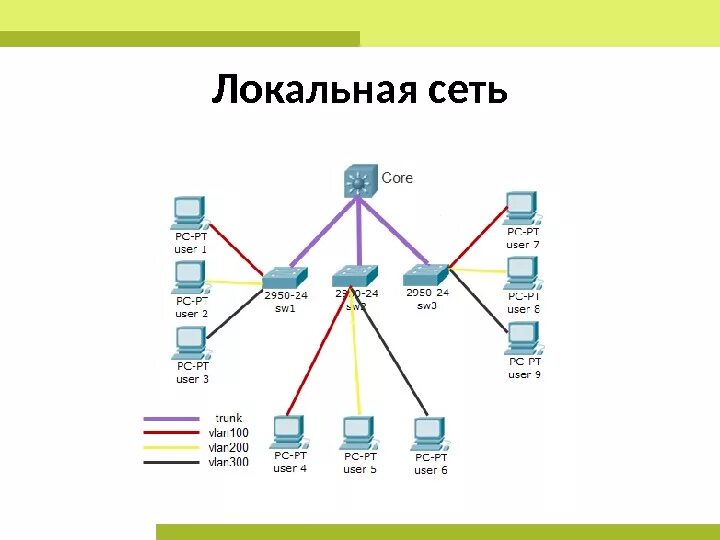 Сеть местный сайт. Схема локальной вычислительной сети. Структура локальной сети звезда. Локальную сеть предприятия Циско. Схема ЛВС Cisco.