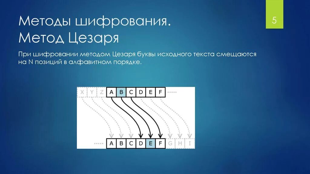 Способы шифровки информации. Криптография способы шифрования. Метод простого шифрования. Современные методы шифрования. Шифрование видео