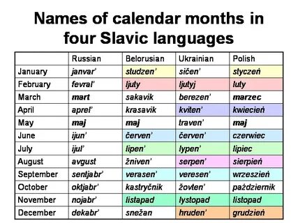 Месяца года на украинском языке с переводом