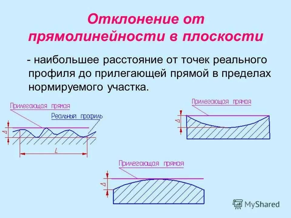 Прямолинейность определение