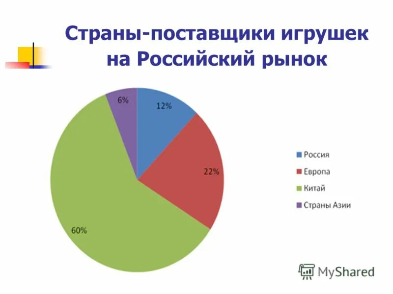 анализ рынка игрушек. структура рынка детских игрушек. емкость рынка детских товаров. объем рынка детских товаров 2020. анализ рынка игрушек.