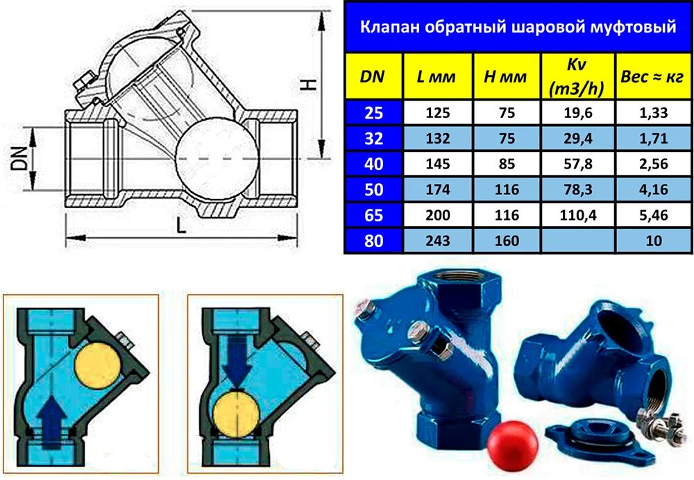 Обратный клапан для КНС 50 мм. Шаровой обратный клапан для напорной канализации. Клапан обратный шаровый для канализации ду150. Обратный клапан для канализации шаровый дм 200. Шаровые клапаны купить