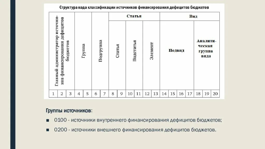 структура кода расходов. бюджетная классификация расходов бюджетов рф. структура кода расходов бюджета. структура кода расходов бюджета. структура классификации расходов.