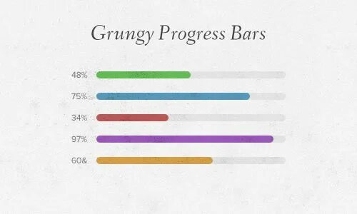 Web progress