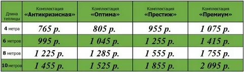 Какая плотность поликарбоната лучше