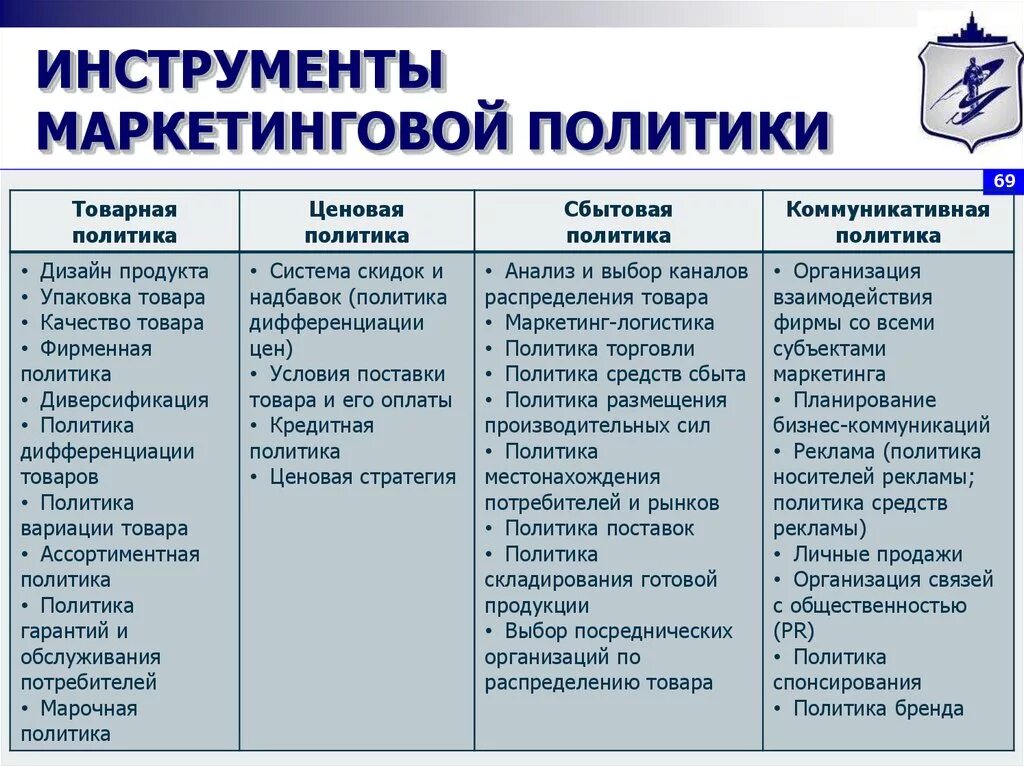 Маркетинговые инструменты. Основные инструменты маркетинга. Инструменты маркетинговой политики. Маркетинговые инструменты примеры. Маркетинговая политика организации