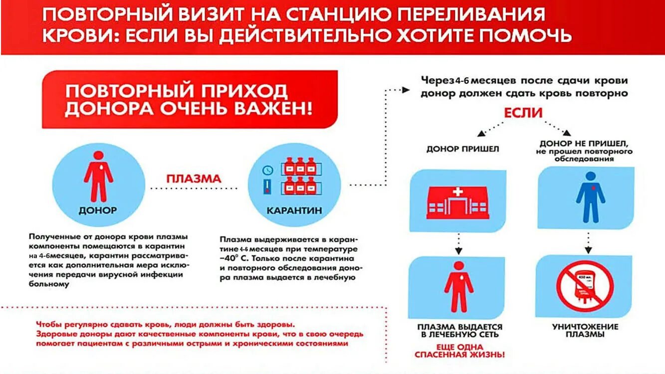 Безвозмездное донорство крови. Безвозмездная донация крови это. День донора в России в 2023. Организация службы крови и донорства.