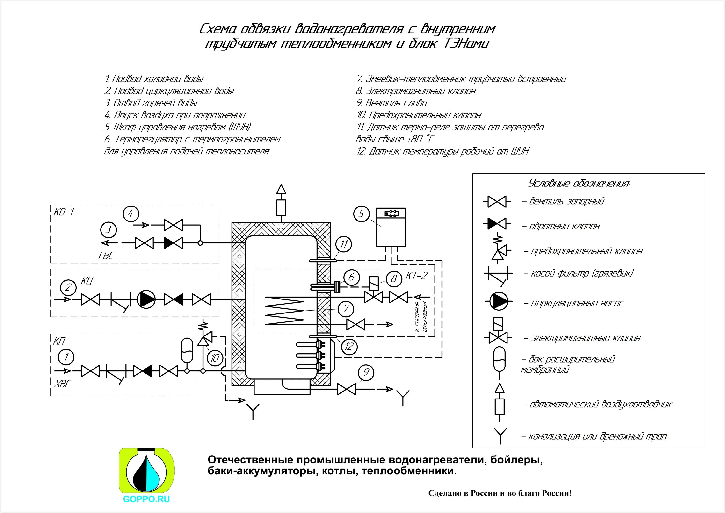 Монтаж газового напольного котла Baxi Slim - ГазКЗН