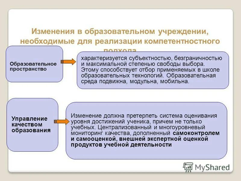 Государство и изменения в образовании