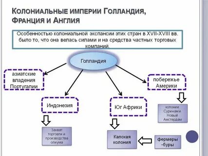 Колониальная держава это
