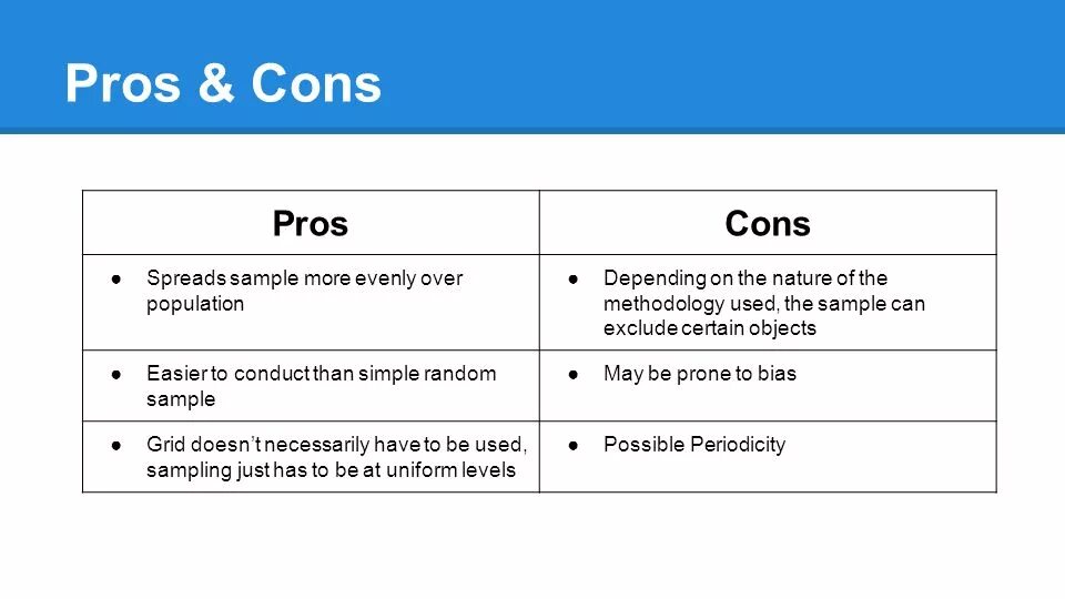 Pros than cons. Pros and cons расшифровка. Презентация Homeschooling Pros and cons. Система Proscon. Pros and cons of output.