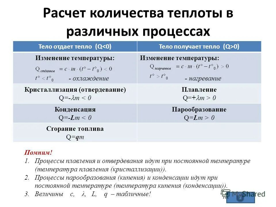 Количество теплоты кипения формула. Расчет количества пара. Количество теплоты при парообразовании и конденсации формула. Формула вычисления теплоты. Расчет количества пара.