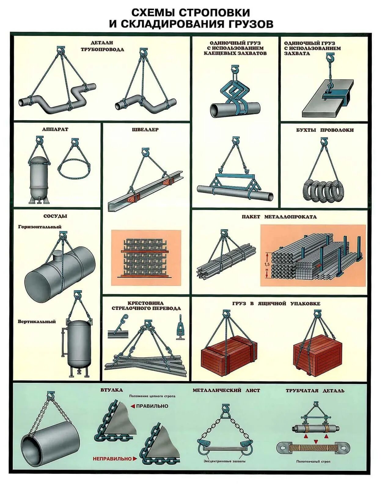 Строповка и складирование грузов. Плакат по охране труда Строповка и складирование грузов. Схема зацепки грузов. Схемы строповки и складирования грузов. Последовательность строповки грузов