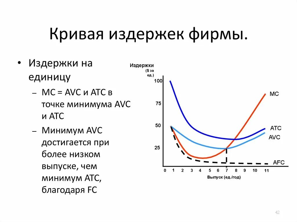 Кривая издержек. Формы кривых издержек. Издержки фирмы. Сущность и виды издержек. Величина минимальных издержек