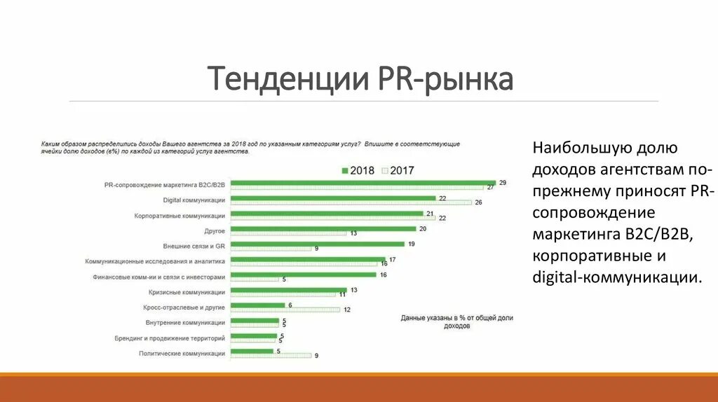 Рынок тенденции и проблемы. Тренды рынка. Тренды отрасли. Какие есть тенденции рынка. Тренды пиар.