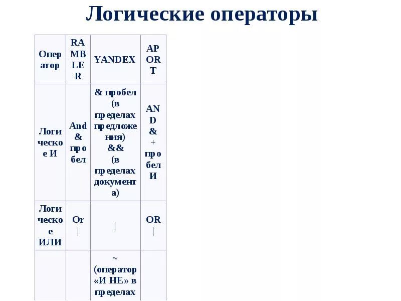 Логические операции в информатике импликация. Сложение по модулю 2 таблица истинности. Логическая операция xor таблица истинности. Булевой поиск. Импликация следование таблица истинности.