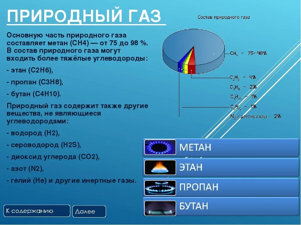 Как отличить газы. Основные составляющие природного газа. Состав горючего природного газа. Природный ГАЗ содержит метана (сн4).. Составьте схему состава природного газа.