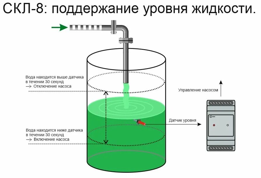 Будет ли уровень жидкости. Уровнемер жидкости в емкости. Датчик контроля уровня жидкости в резервуаре. Измеритель уровня жидкости на емкости для воды схемы. Схема емкости сигнализатор уровня.