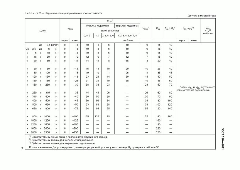 Гост 520 89. Подшипник 6010 ГОСТ 520-2011. Подшипник ГОСТ 520-89. Подшипник 309 ГОСТ 520-2011. Подшипник 306 ГОСТ 520-2011.