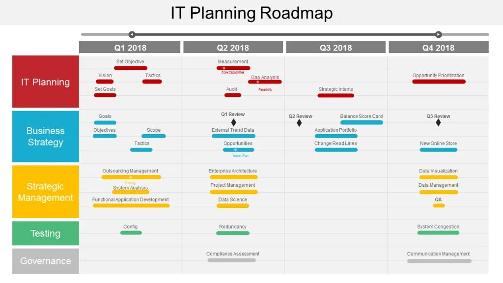 Дорожная карта приложения. Roadmap it проекта. roadmap мобильного приложения. roadmap дорожная карта мобильных приложений. roadmap сотрудника.