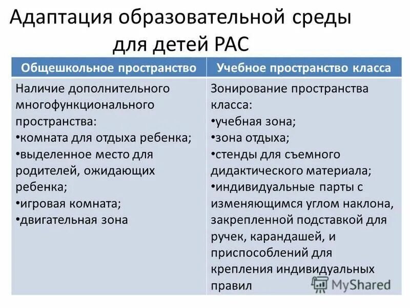 адаптивность учебного процесса в школе. что предполагает адаптация образовательной программы?. адаптация образовательной среды. адаптивность образовательного процесса это. образовательные потребности детей с овз.