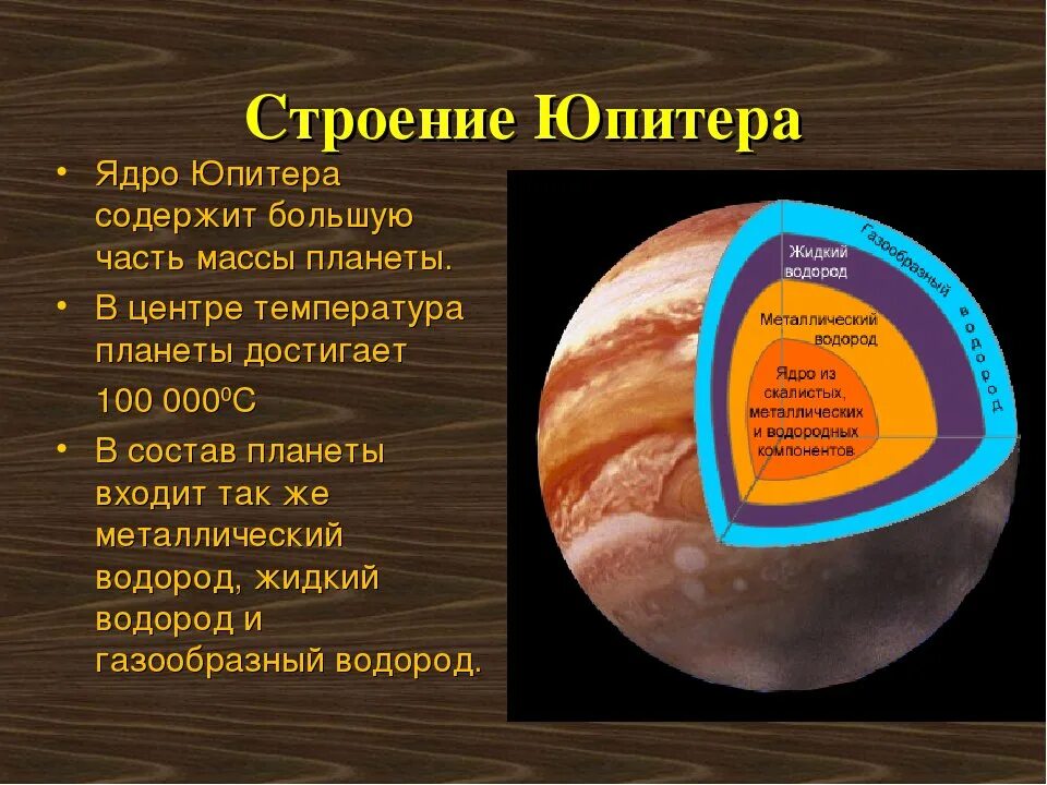 Планета состоящая из водорода. Юпитер строение планеты. Строение оболочек Юпитера. Внутреннее строение планеты Юпитер. Строение и состав Юпитера.