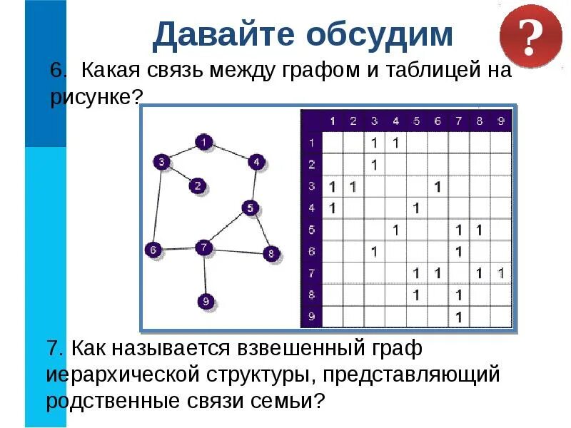 О 3 какая связь. Задания взвешенного графа.