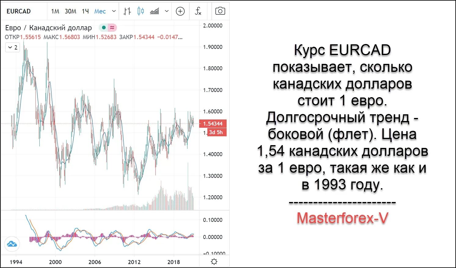 Калькулятор евро в доллары на сегодня. Курс евро. Курс доллара и евро. Курс евро за 10 лет график.