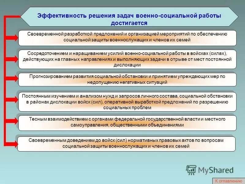 Военно-социальная работа. Социальная работа с военнослужащими проблемы. Задачи социальной работы. Задачи военно-политической работы.