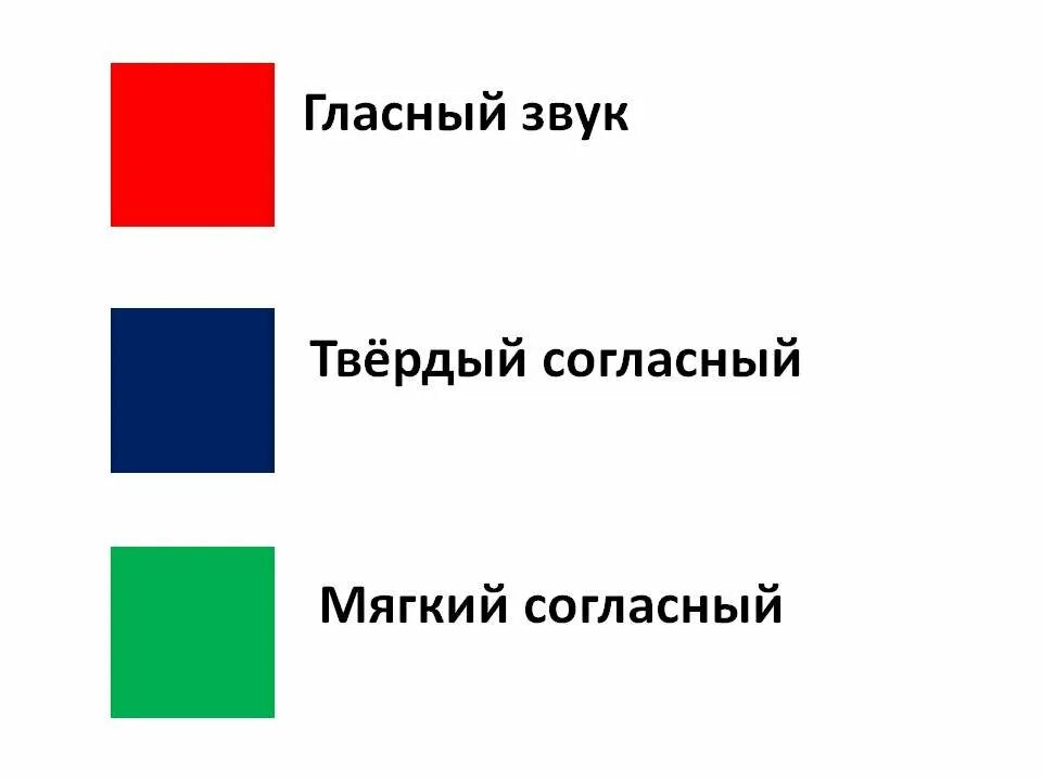 Схема слова зеленая. Обозначения гласных и согласных звуков схемы. Схема звуковая 1 класс гласный. Звуковая схема слова. Составление звуковых схем.