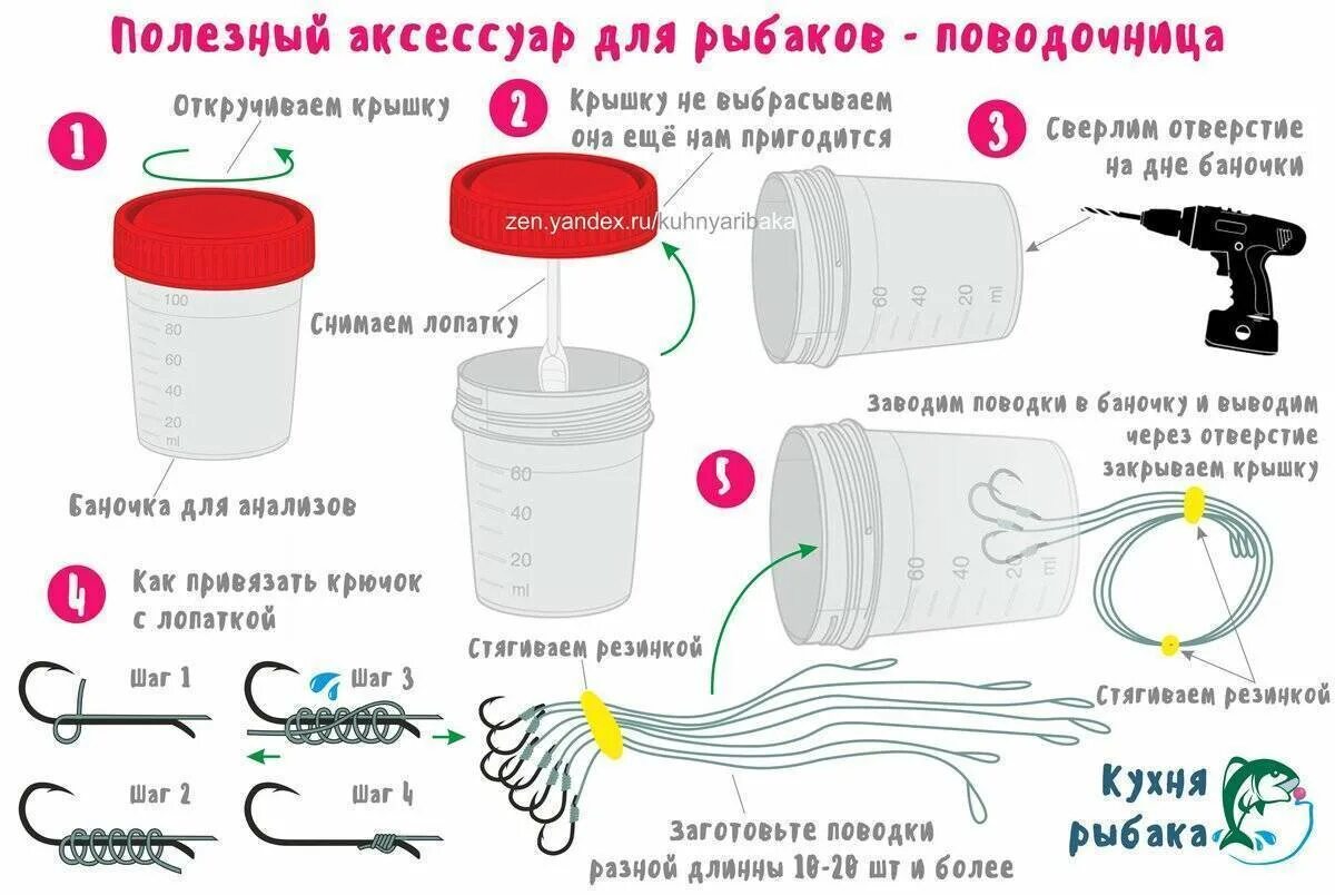 Полезное для рыбалки. Лайфхак для зимней рыбалки. Лайфхаки для рыбалки. Лайфхак для рыбалки зимой. Рецепты для рыбалки своими руками