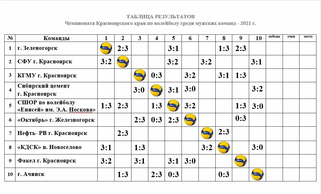 Турнирная таблица чемпионата России по волейболу 2021-2022. Волейбол Чемпионат России турнирная таблица 2022-2023 мужчины. Таблица результатов волейбол. Сводная таблица соревнований по волейболу. Календарь игр по волейболу 2023