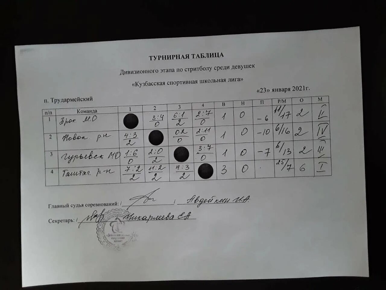 Протокол стритбол. Протокол соревнований по стритболу. протокол по уличному баскетболу. турнирная таблица для стритбола. протоколы по стритболу 3х3.