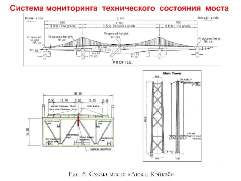 Аварийный мост. Аварийный мост. Пешеходный мост расторгуево. Дачный путепровод. Паспорт технического состояния мостового сооружения.