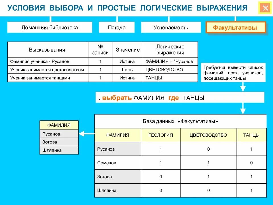 Логический выбор данных. База данных условия выбора и сложные логические выражения. условия выбора и простые логические выражения. логические условия выбора данных. логические операции в базе данных.