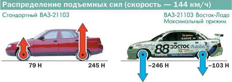 Мощность автомобилей ваз. Коэффициент лобового сопротивления ВАЗ 2109. Коэффициент аэродинамического сопротивления ВАЗ 2107. Коэффициент лобового сопротивления 2110. Коэффициент аэродинамического сопротивления 21099.